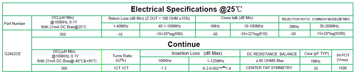 G2462CE POE+ Ethernet Magnetic Transformers For POE Application