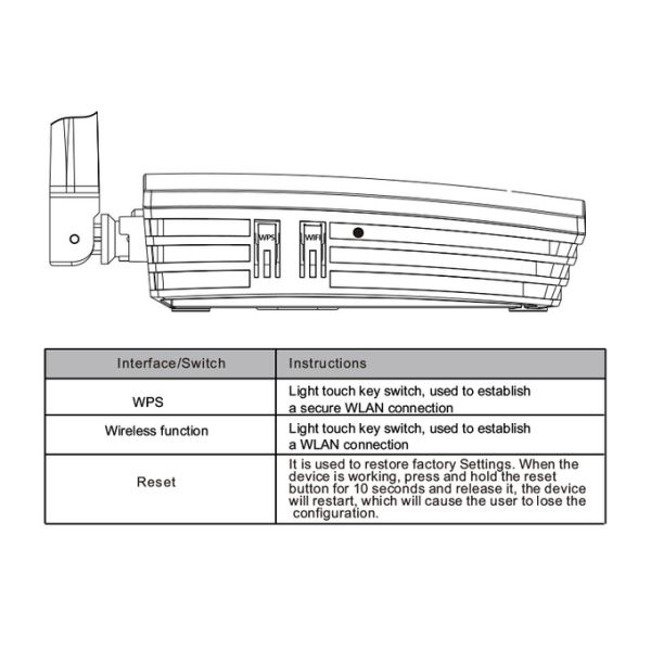 ZC-520T GPON ONT CATV ONU 1GE 3FE 1POTS WIFI WDM AGC For FTTx Solutions