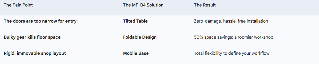 Is The MF-B4 Suitable For Small Workshops With Limited Space?