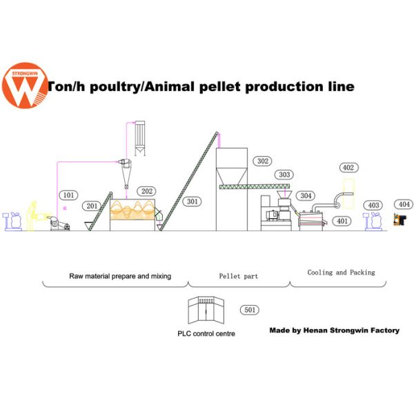 Small Poultry Feed Processing Plant Roller Feed Pellet Machine 30KW