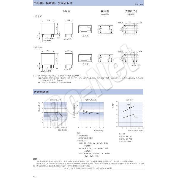 IC Electronic Component HF32F-G-012-HS Electronic components Support 24VDC DC12V 12V 10A 250VAC