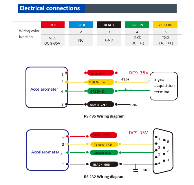 Agilelight-40A Digital Closed-Loop Single Axis Fiber Optic Gyro FOG
