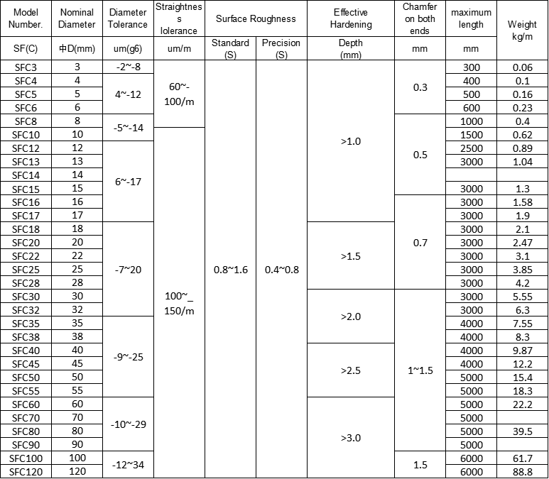 High Precision 120 Machine tool equipment accessories