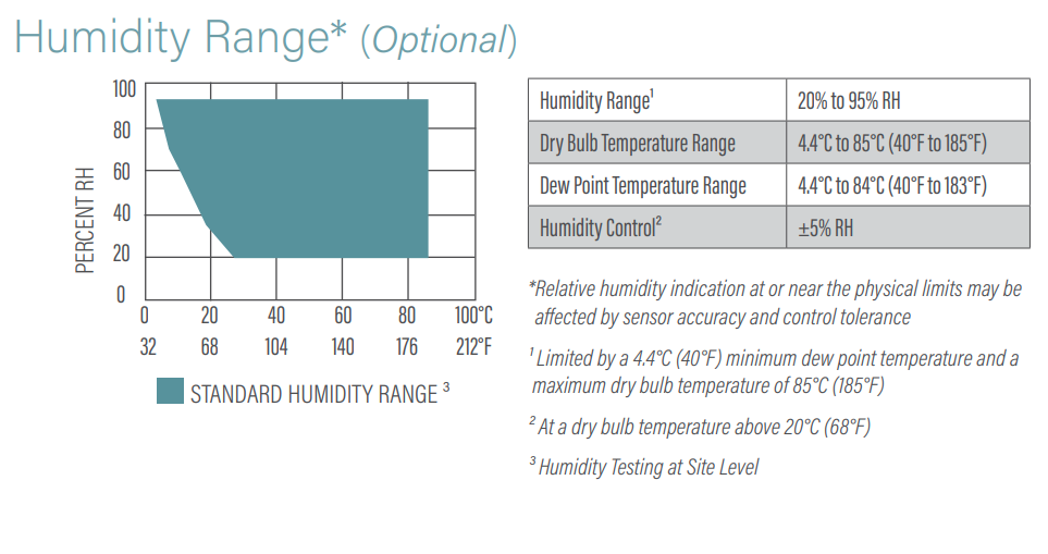 Environmental Altitude Test Chamber For Temperature Humidity Altitude Control