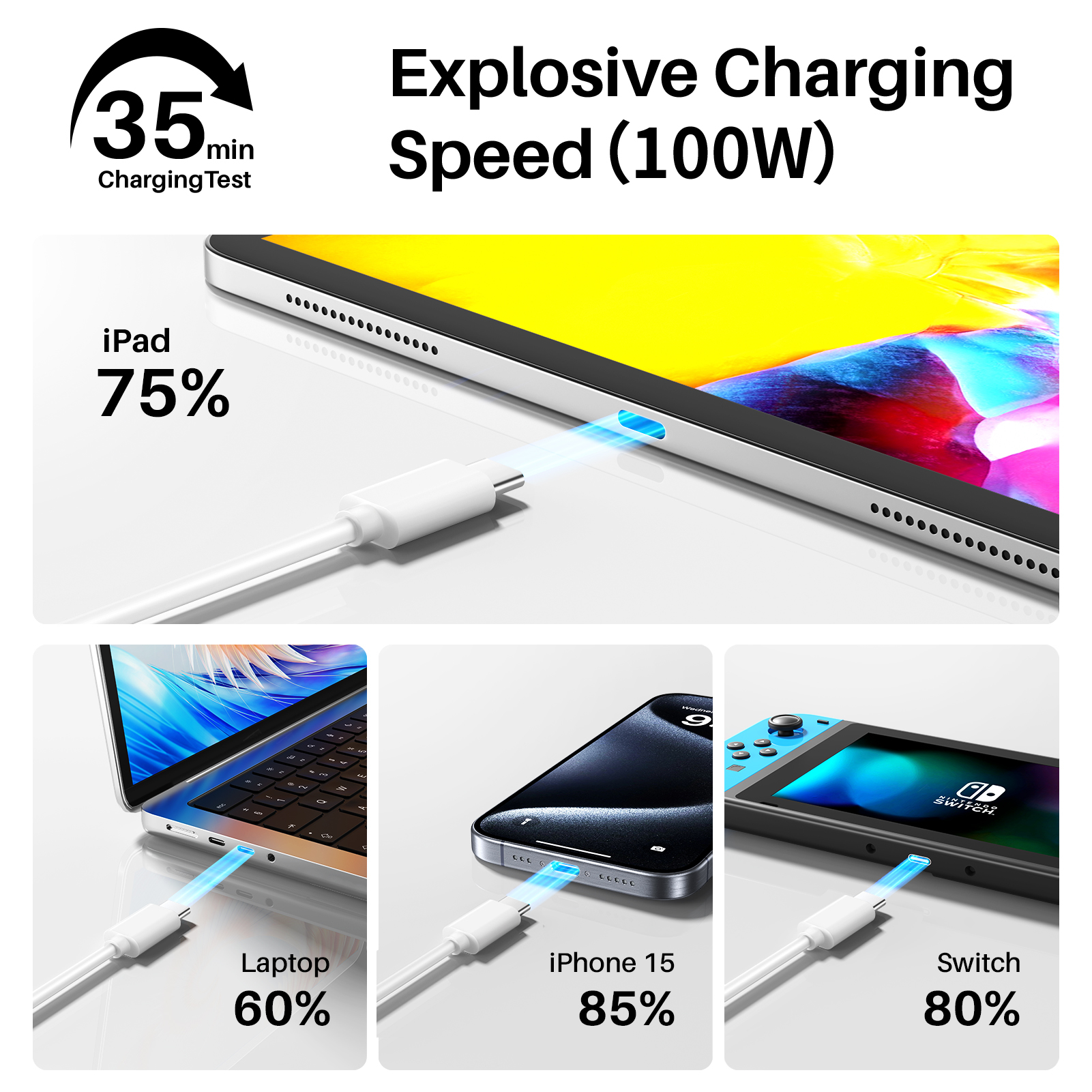 SuperSpeed USB C 20Gbps Cable White PD Fast Charging Cable For Laptops And Monitors