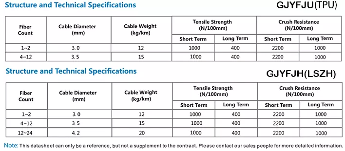 YTTX Micro ADSS TPU Outer Sheathed Tight Buffered Optical Fiber Cable 1 2 Core LSZH