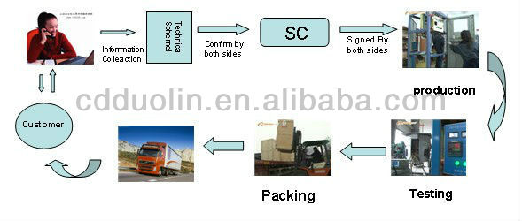 Copper Aluminium Hot Forging Induction Heating Furnace Automatic Induction Billet Preheating Equipment