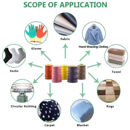 Eco Conscious Polyester Yarn for Athletic Fabric GRS Standard