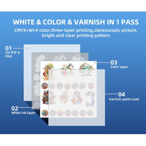 New Upgraded Printing Fully Automatic Colorful A3 UV Printer Printing Machine
