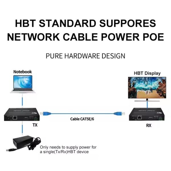 70m HDBaseT Extender 4K UHD HDMI Extender Over Cat6 with Zero Latency& IR RS-232
