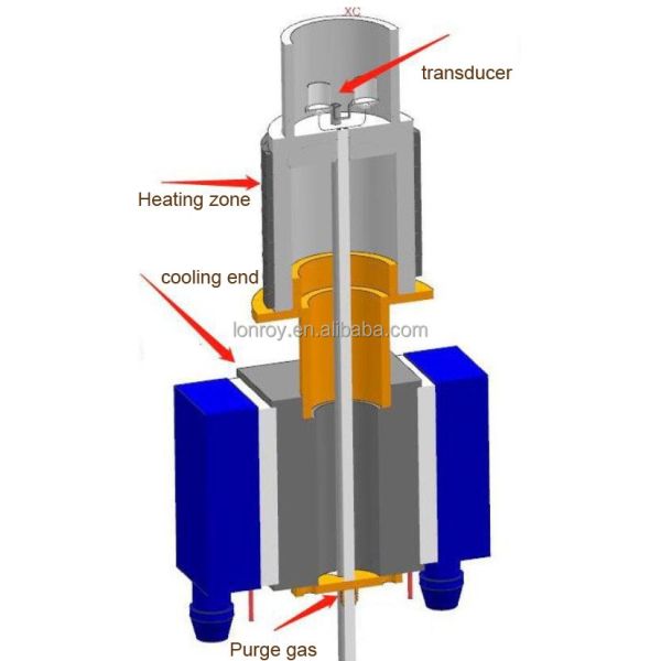 EN 728 ISO 11357 OIT Machine DSC OIT Analyzer EN 728 ISO 11357 Differential Scanning Calorimeter Differential DSC