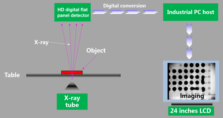 High Efficiency X-Ray Solution YS-X6600,Microfocus X-Ray Inspection System Manufacturer