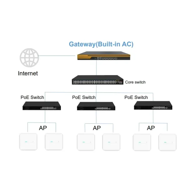 Industrial Gateway with VPN Client and VPN Server and Support Multiple Authentication