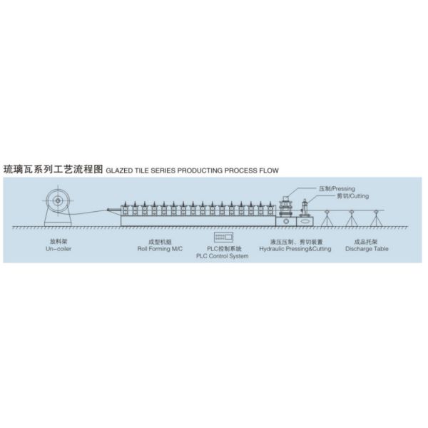 Aluminum Roofing Gutter Cold Roll Forming Machine
