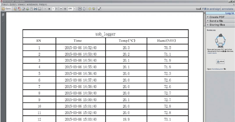 IP67 Level USB Data Logger Temperature Humidity With CE / Rohs Certificate