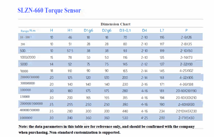 SLZN-660 High Quality High Accuracy Torque Sensor For Measuring Torque And Speed