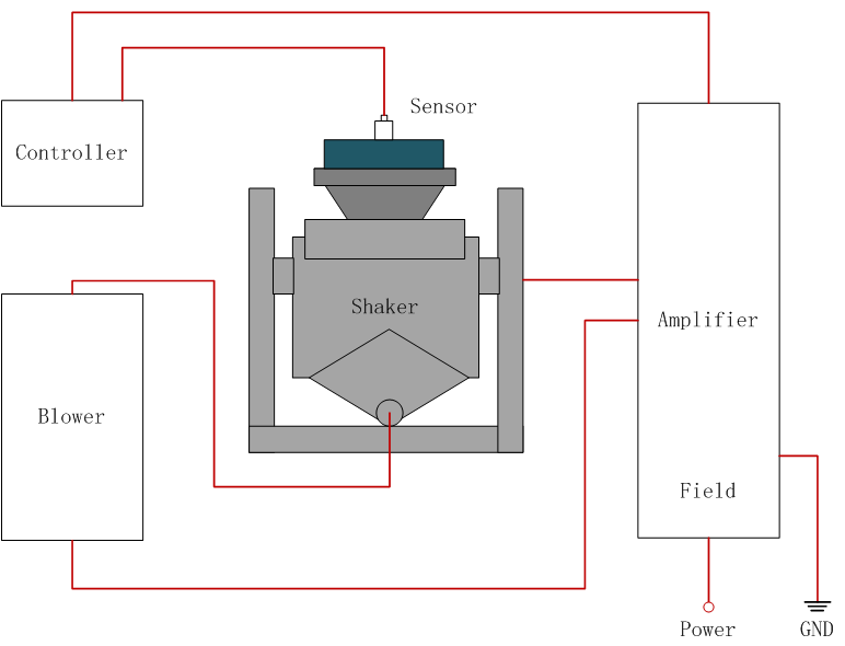 Vertical Electrodynamics Vibration Shaker Table Systems for Vibration Test of Electroacoustic Devices/vibration measurement