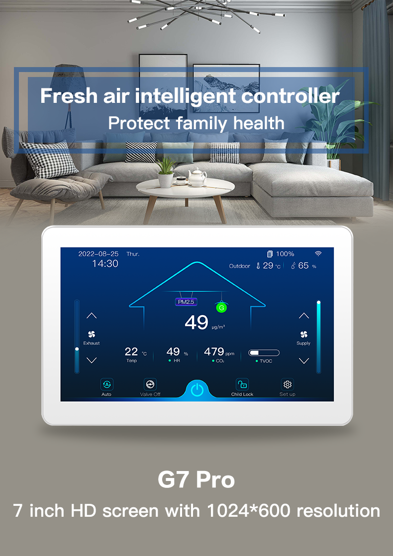 Controller interface display
