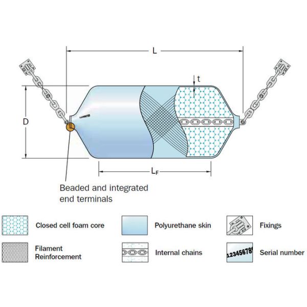 Lightweight Solid EVA Floating Dock Fenders With Polyurethane Foam Filled