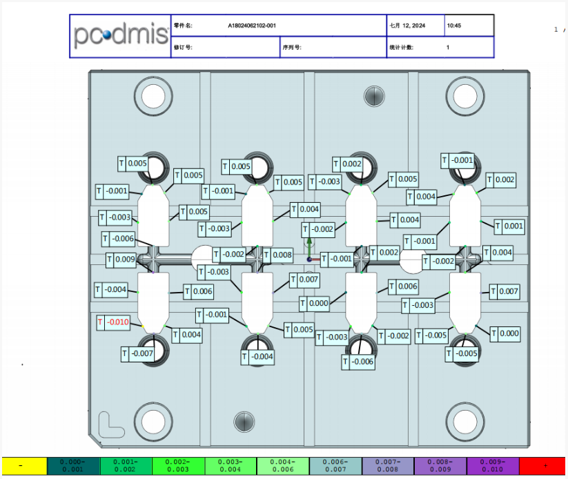 Three-dimensional testing report