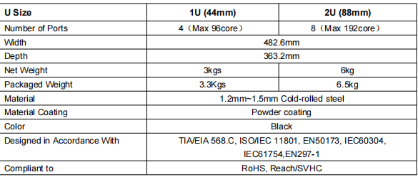 High Density MTP/MPO Cassette Management Panel