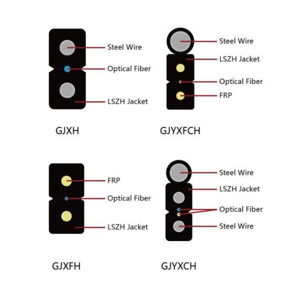 Outdoor FTTH Drop Fiber Optic Cable Sc To Sc Simplex Sm Fiber Drop Cable