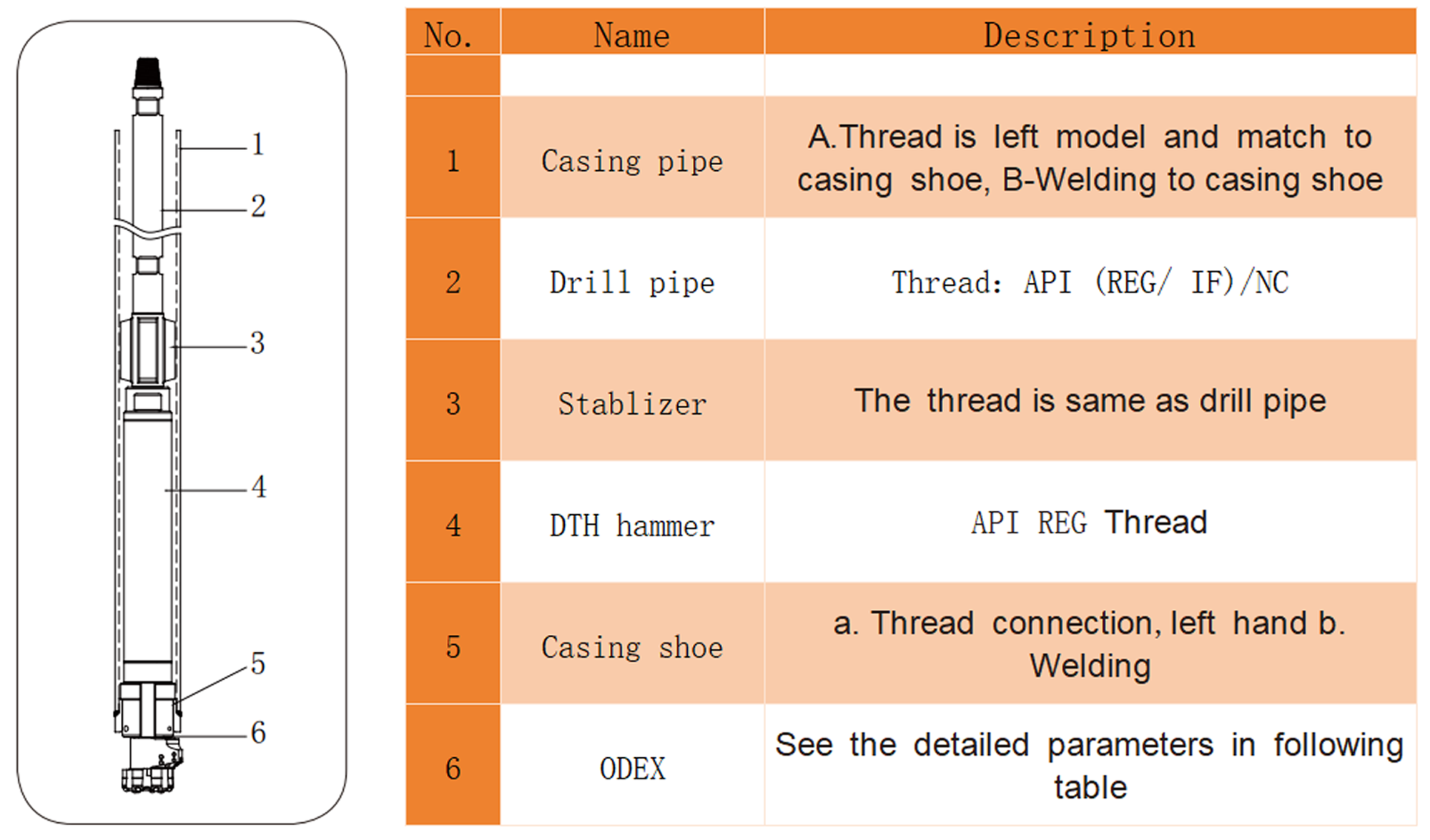 odex eccentric casing drilling system for water well drilling