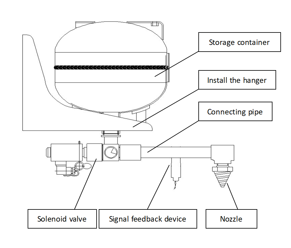 FM200 Hanging Fire Suppression System ≤8s Discharge 1.6mpa Storage