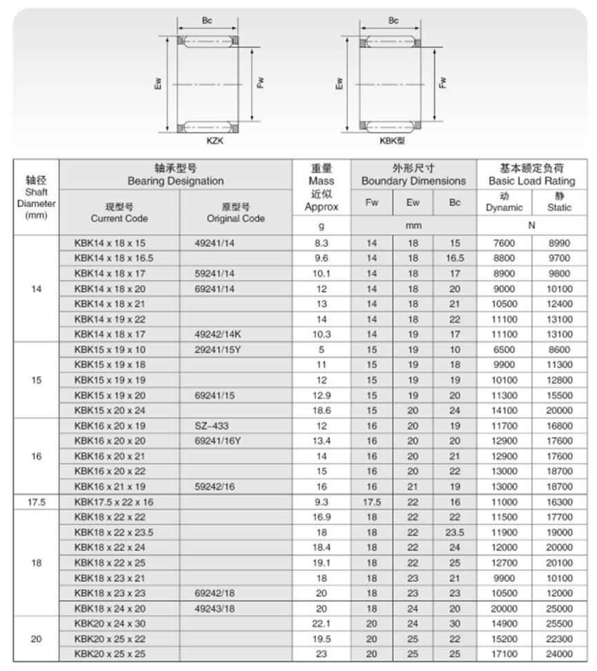 KBK 8*11*10 Rod Needle Roller And Cage Assemblies With Open Seals Type