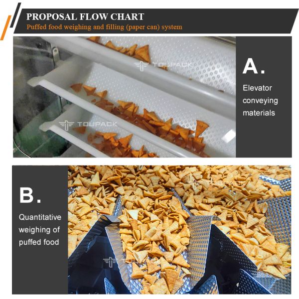 High Accuracy Dried plum Granule Plastic Bottle Packaging Machine Line for Candy Popcorn Snack Jar Can Filling Machine