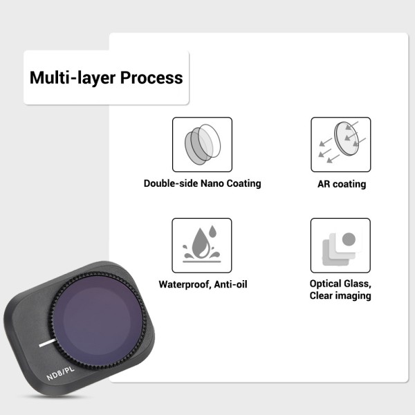 Multi-layer coating process