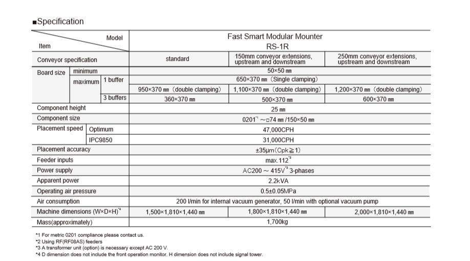 High Precision Through Hole Pick And Place Machine Stable Performance