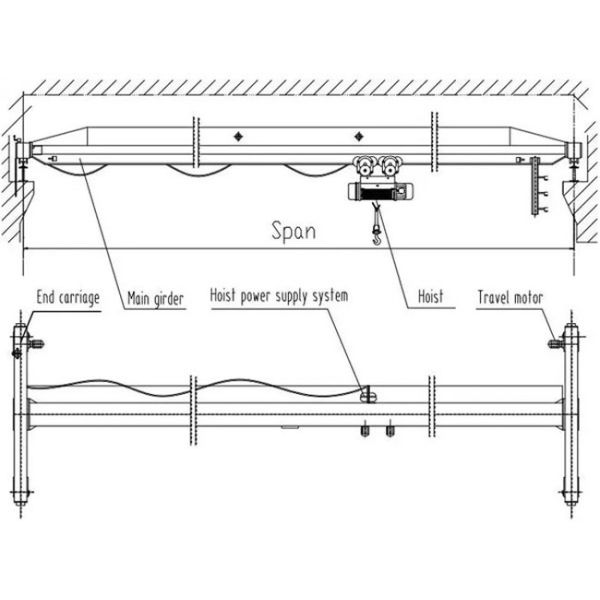 Lifting Speed 8/0.8 M / Min Single Beam Bridge Crane For Workshop