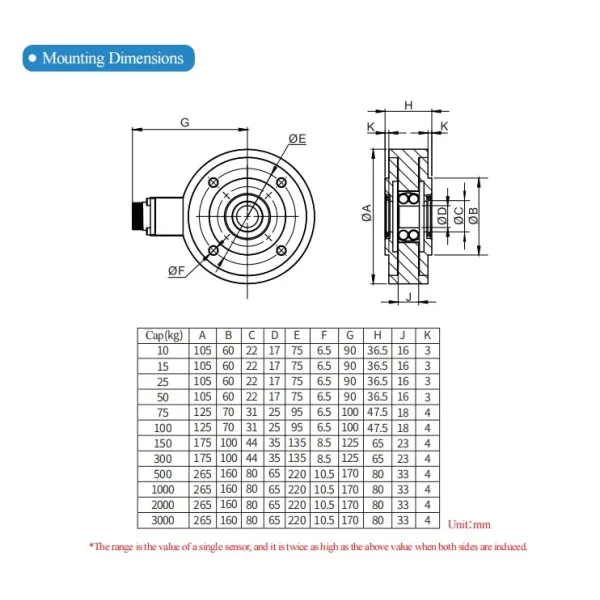 High Versatility Tension Pick Up Load Cell For Film Blowing Machine