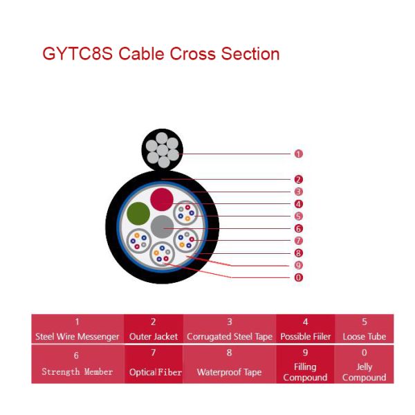 PE Sheath Armored GYTC8S Figure 8 Fiber Optic Cable 24 Core Optical Fiber Cable