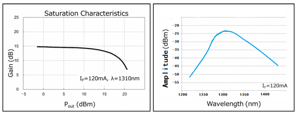Janhoo 1310nm Butterfly SOA Semiconductor Optical Amplifier