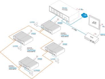 9 Ports 100Base-TX 100M Adaptive ethernet switch MSE1009