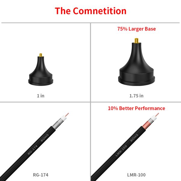 Max Input Power 50 OHM Outdoor Long Range Signal Booster Spring Loop Base Magnetic 2G 4G GPRS GSM 3G Antenna