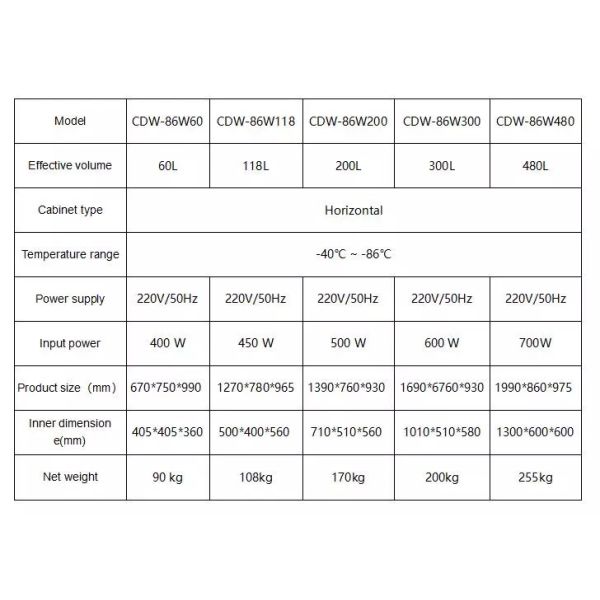 -65 Degree 60L Horizontal Ultra Low Temperature Freezer