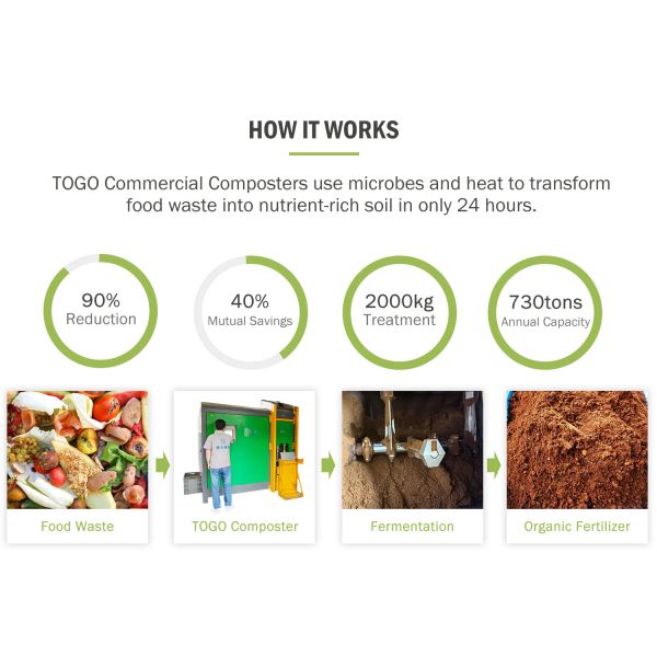 Microbial Fermentation Commercial Composting Machine 380V Food Waste Disposer Machine