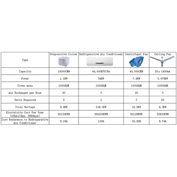low price vertical window big airflow swamp cooler