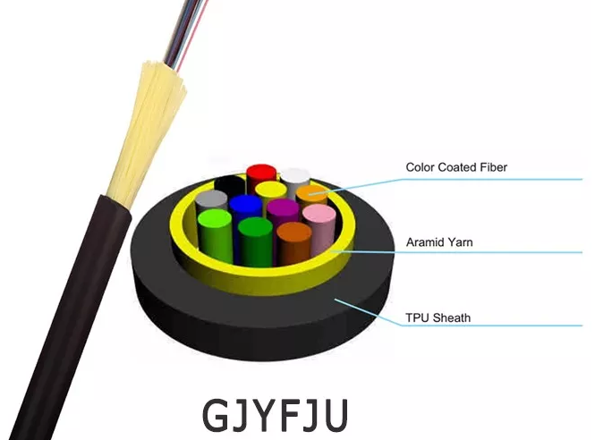 YTTX Micro ADSS TPU Outer Sheathed Tight Buffered Optical Fiber Cable 1 2 Core LSZH