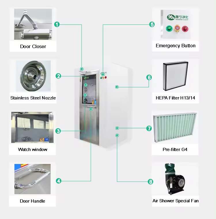 Wireless Press Switch Decontamination 99s Cleanroom Air Shower