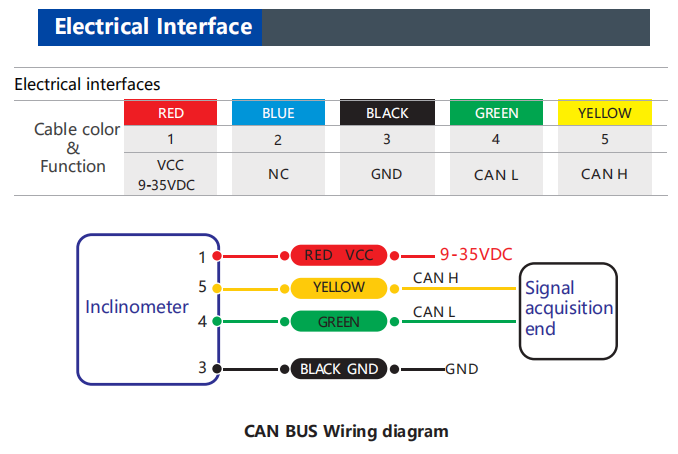BWL315S Small-Size Cost-Effective CAN Bus Single Axis Inclinometer Tiltmeter