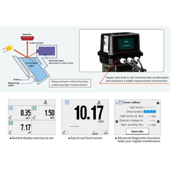 Surface Scattering Light Turbidity Detector with 0-2000 NTU Range and LED Light Source for Water Quality Analysis