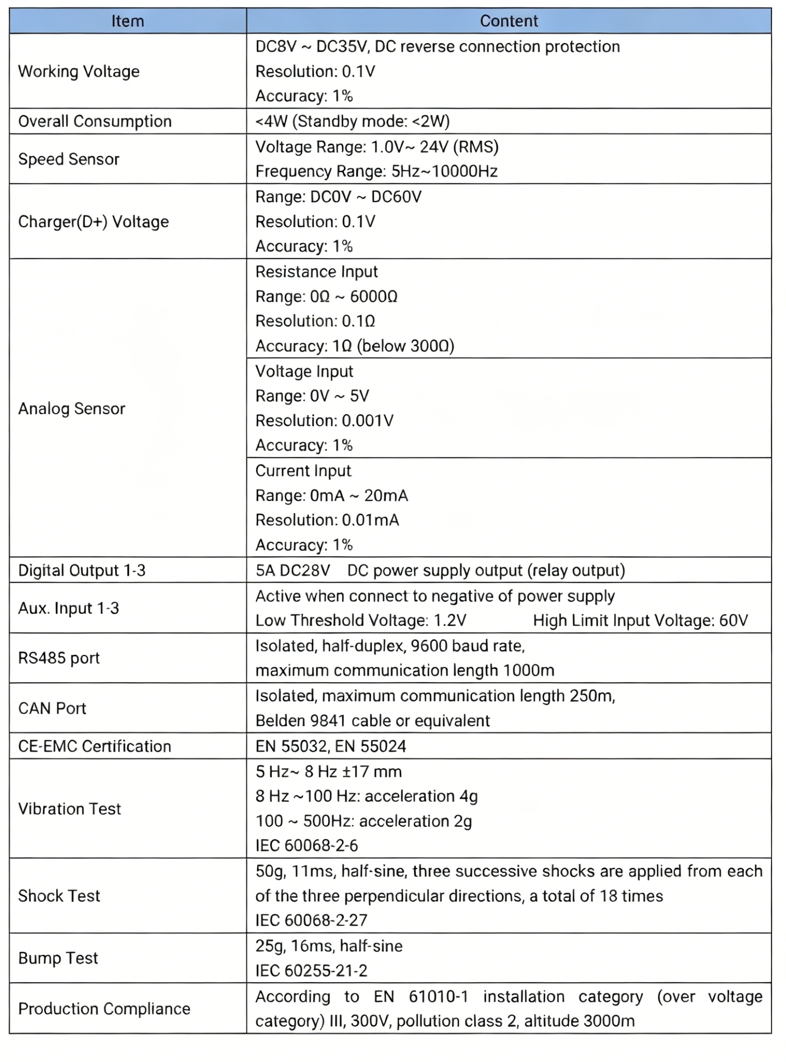 Engine Controller EP4300 Original Brand New SmartGen Control and Data Display Automation Systems for Various Types of Engines