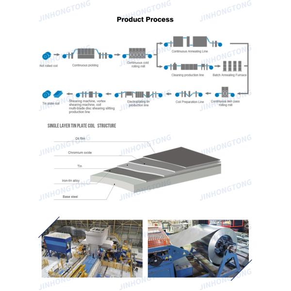 Food Grade Slitting Processing Electrolytic Tinplate Sheets Accepted Customized Logo Width 50-1000mm Logo Customizable