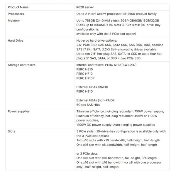 Stock Dell PowerEdge R620 Server Computer Rack Intel Xeon for Prices Servers Category
