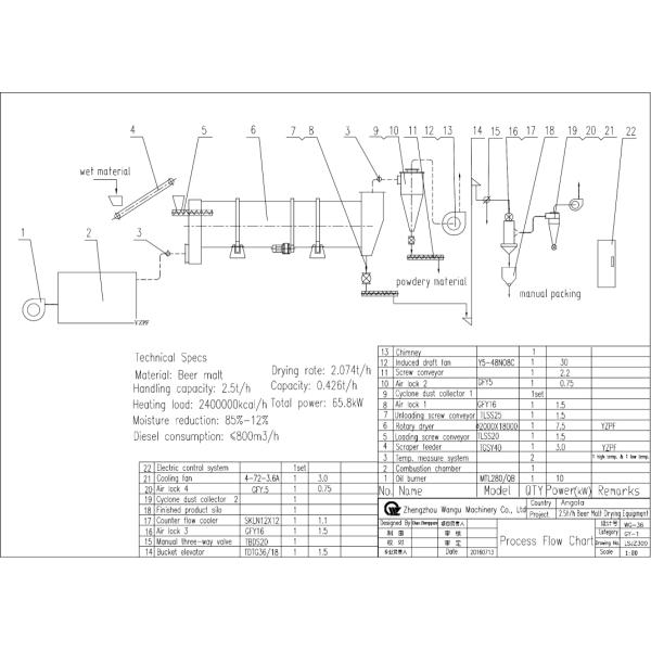 High Performance Spent Grain Drying Equipment Natural Gas / Coal Heating Method