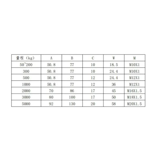Low Profile S Type Load Cell for Bin Weighing